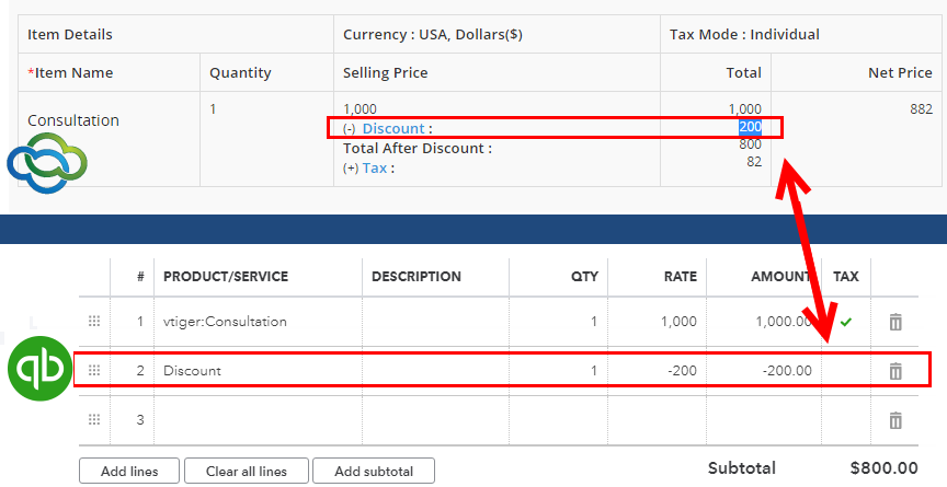 QuickBooks Online Integration for VTiger 7 - qbo discounts