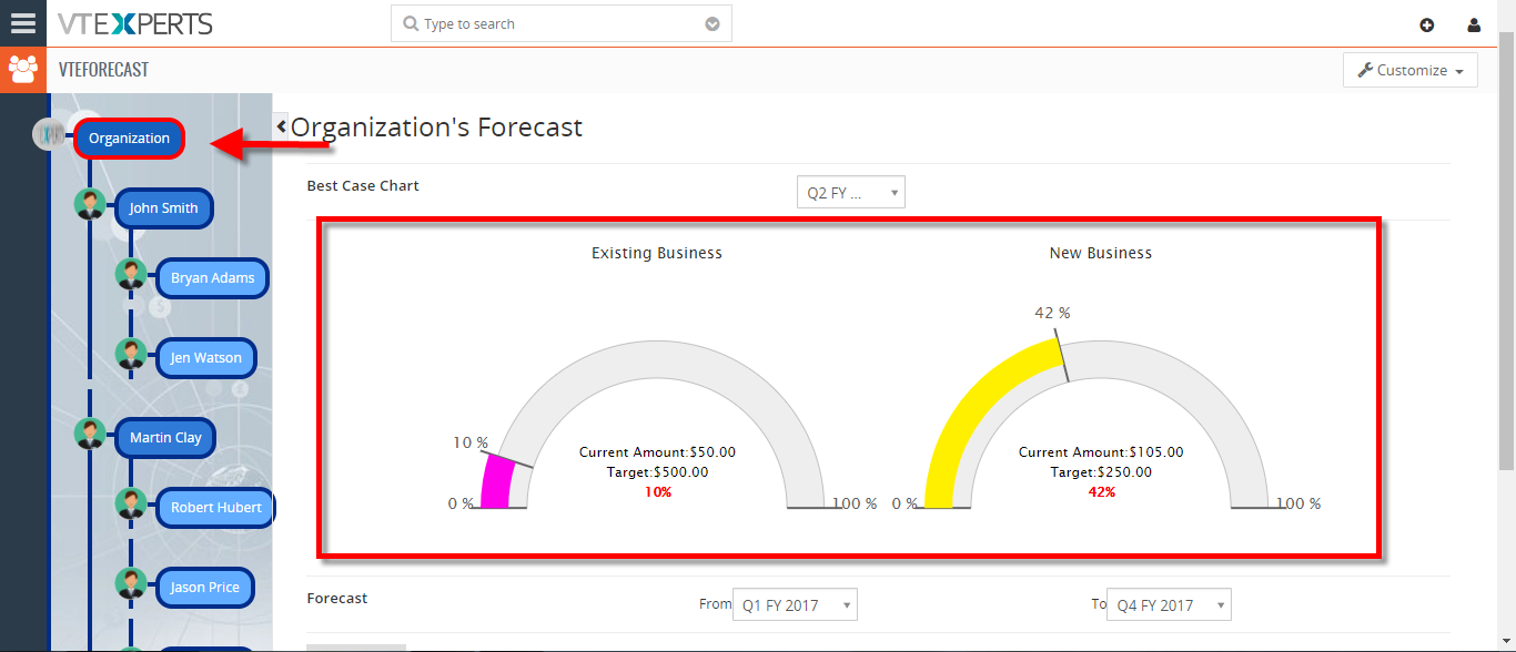 view your sales opportunity forecast by sales rep in vtiger 2