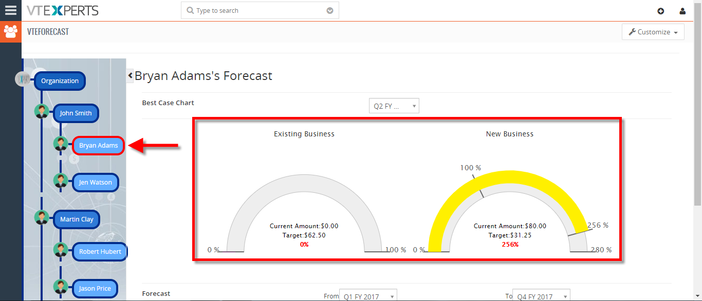 view your sales opportunity forecast by sales rep in vtiger 4