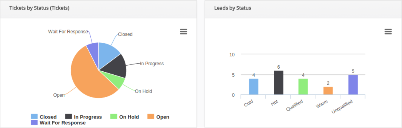 Efficient reporting with Vreports