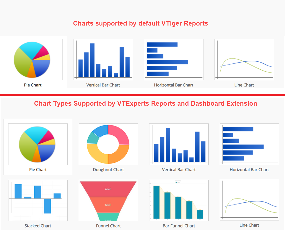 Efficient reporting with Vreports