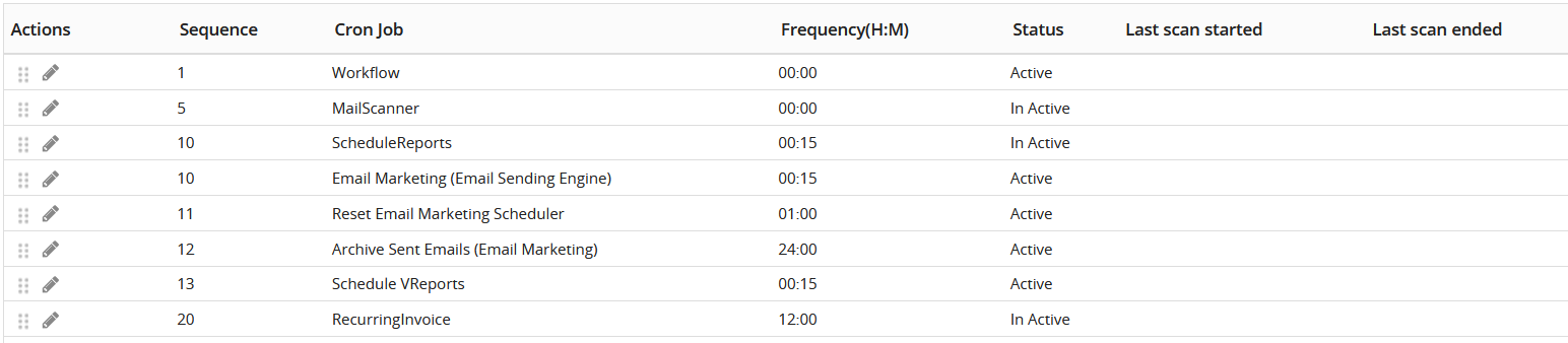 Troubleshooting Email Workflows in VTiger