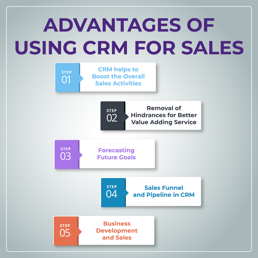 How Vtiger CRM assists in Sales