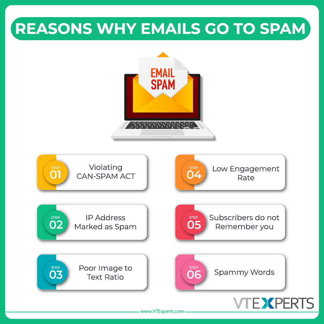 How to make emails avoid going to spam