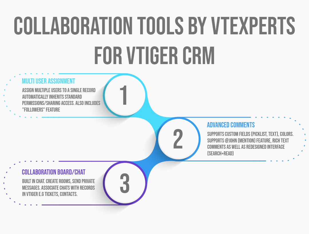 Collaboration tools by VTExperts for Vtiger CRM