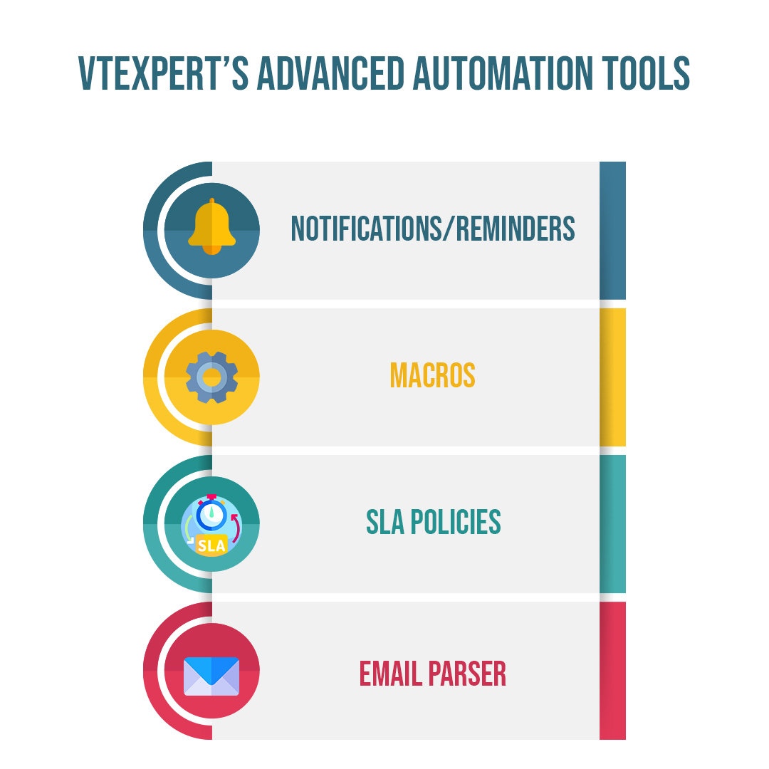 VTExpert’s advanced automation tools