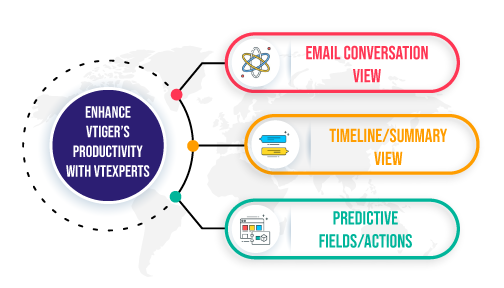 Enhance Vtiger's productivity with VTExperts