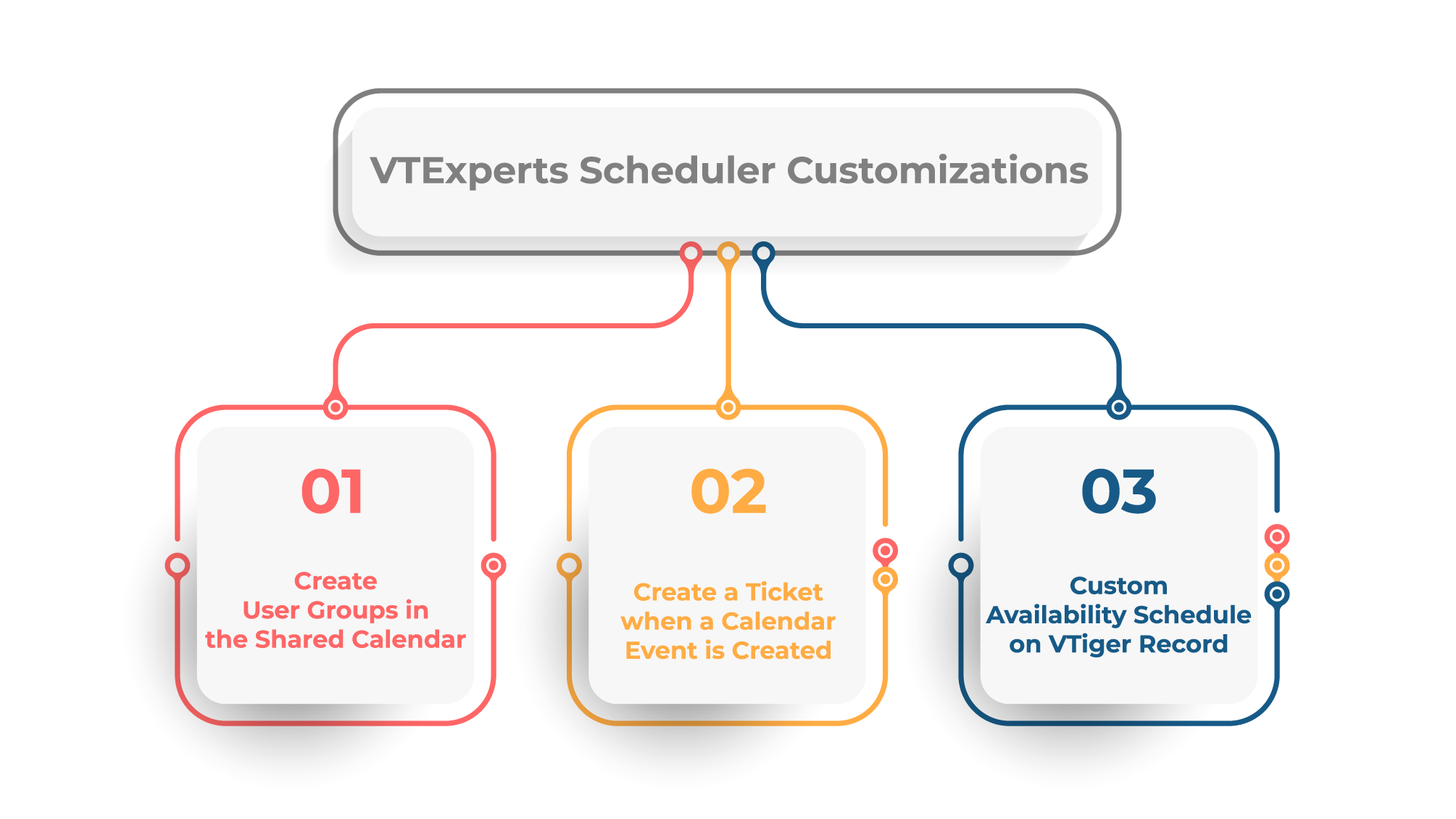 Optimize Vtiger scheduling with VTExpert’s tools